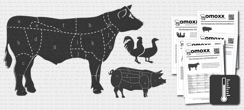 Kerntemperatur Tabellen für Fleischsorten