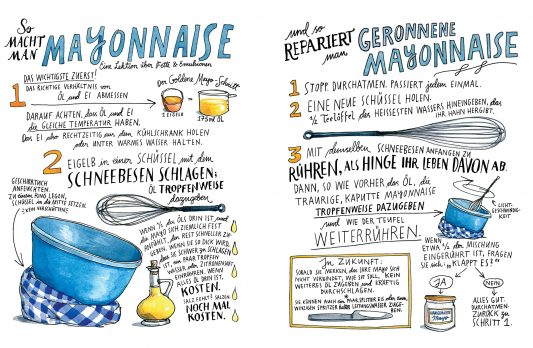 Was Bedeutet Schwache Hitze Beim Kochen Salz, Fett, Säure, Hitze & ein Brathuhn